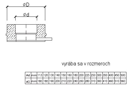 antikorový komín, krby, pece