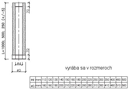 rúry antikorové izolované, krby