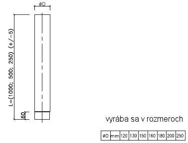 rúry, krby, pece